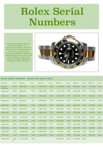 rolex 70520|rolex date chart.